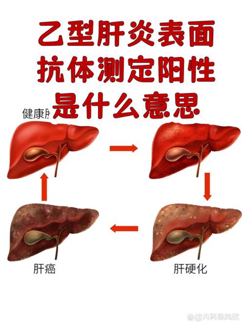 健康咨询：助力构建健康生活圈